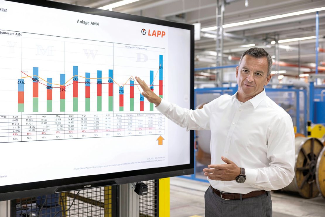 The picture shows Chief Operating Officer LAPP LA EMEA Boris Katic explaining a graphic.