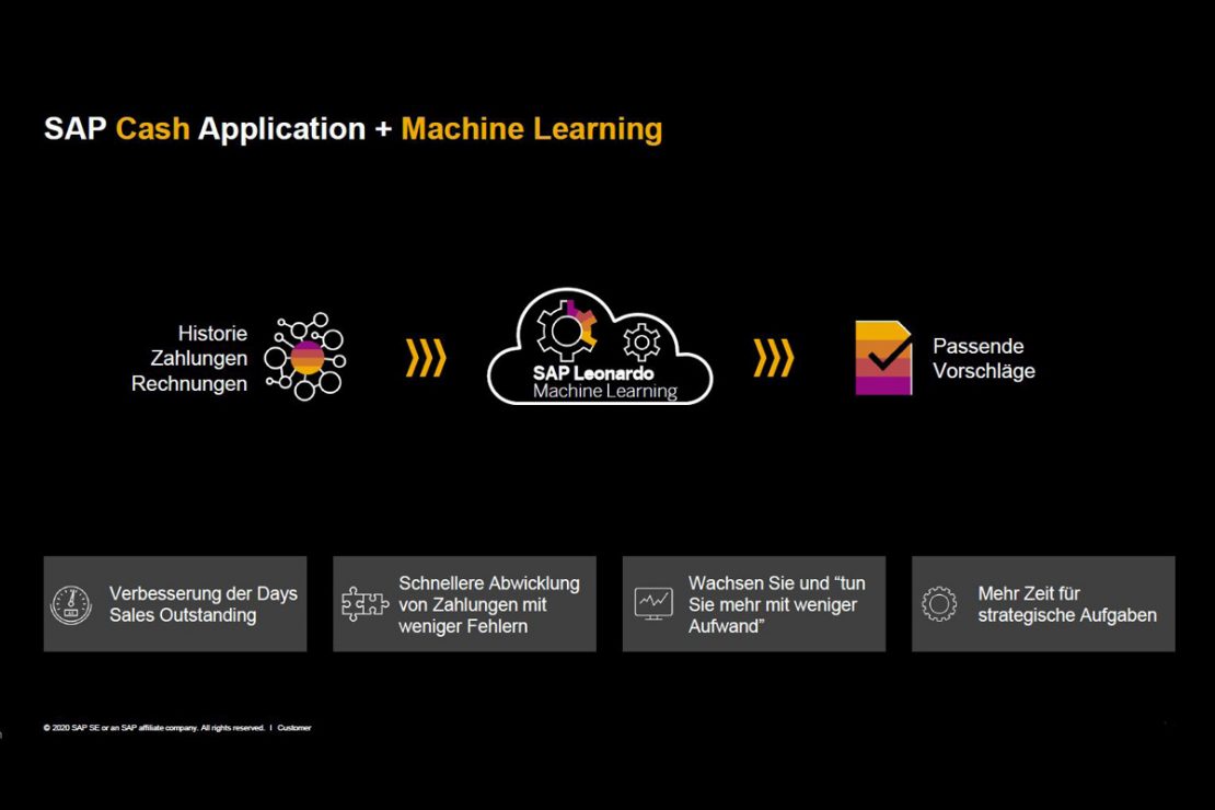 Das Bild zeigt eine Grafik über SAP Cash Application und Machine Learning.