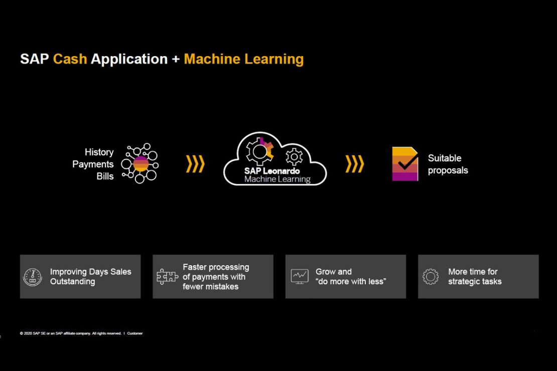 The picture shows a graphic about SAP Cash Application and Machine Learning.