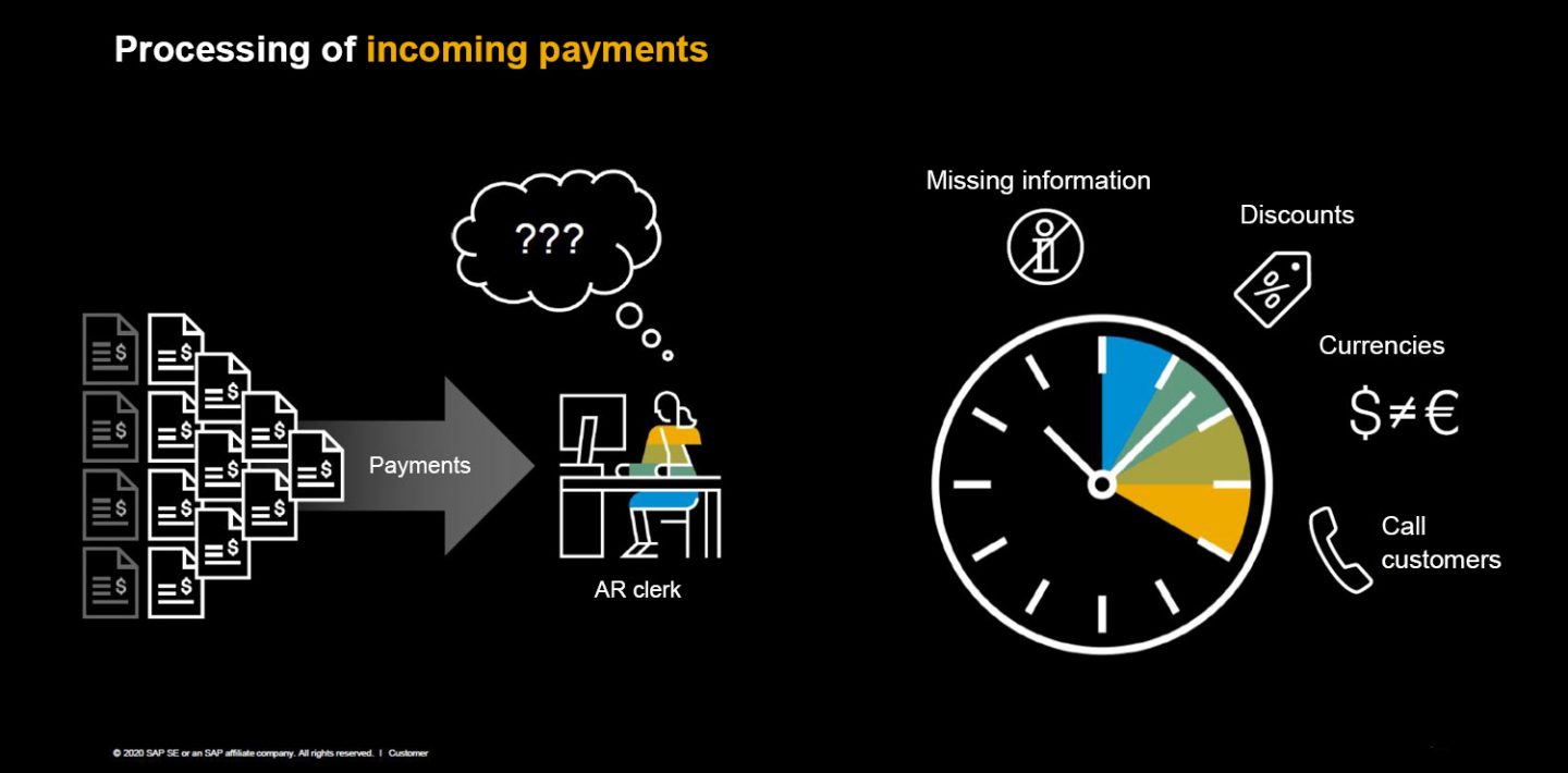 The picture shows a graphic of the processing of incoming payments.