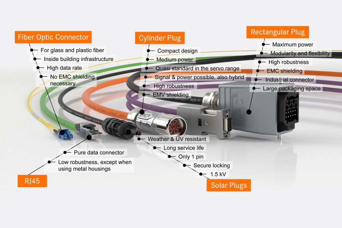 The picture shows the family picture of the EPIC® industrial connectors with explanatory texts