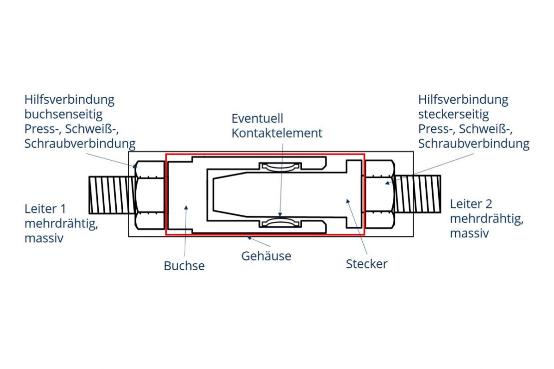 Das Bild zeigt eine technische Zeichnung von den Bauteile eines Steckverbinders.